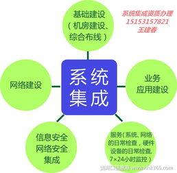 濟(jì)南市信息系統(tǒng)集成服務(wù)能力認(rèn)定 流程、機(jī)構(gòu)與時(shí)間指南