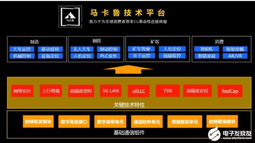 展銳發(fā)布生態(tài)技術(shù)圖譜，以三大底座技術(shù)為基石，賦能信息系統(tǒng)集成服務(wù)創(chuàng)新