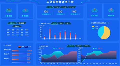 工廠綜合能源管理系統(tǒng)詳解 組成、功能與應(yīng)用 | 信息系統(tǒng)集成服務(wù)視角