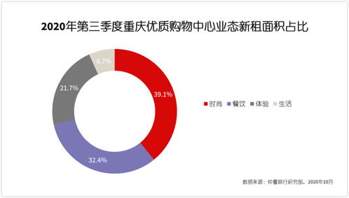 科技與多元業(yè)態(tài)共舞 解讀仲量聯(lián)行報(bào)告下的重慶寫字樓市場新格局